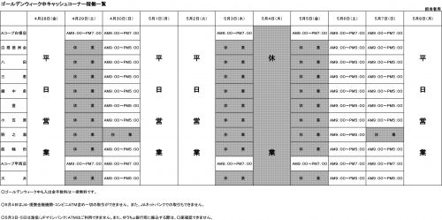 ゴールデンウィーク中キャッシュコーナー稼働一覧H29