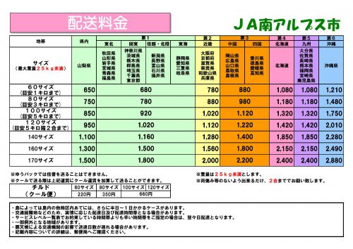 ゆう パック 料金